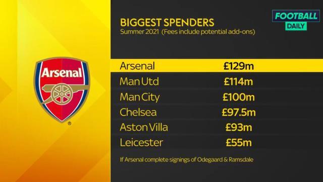 网页炸金花-【观察】引援烧钱上亿 阿森纳却还是那个阿森纳?