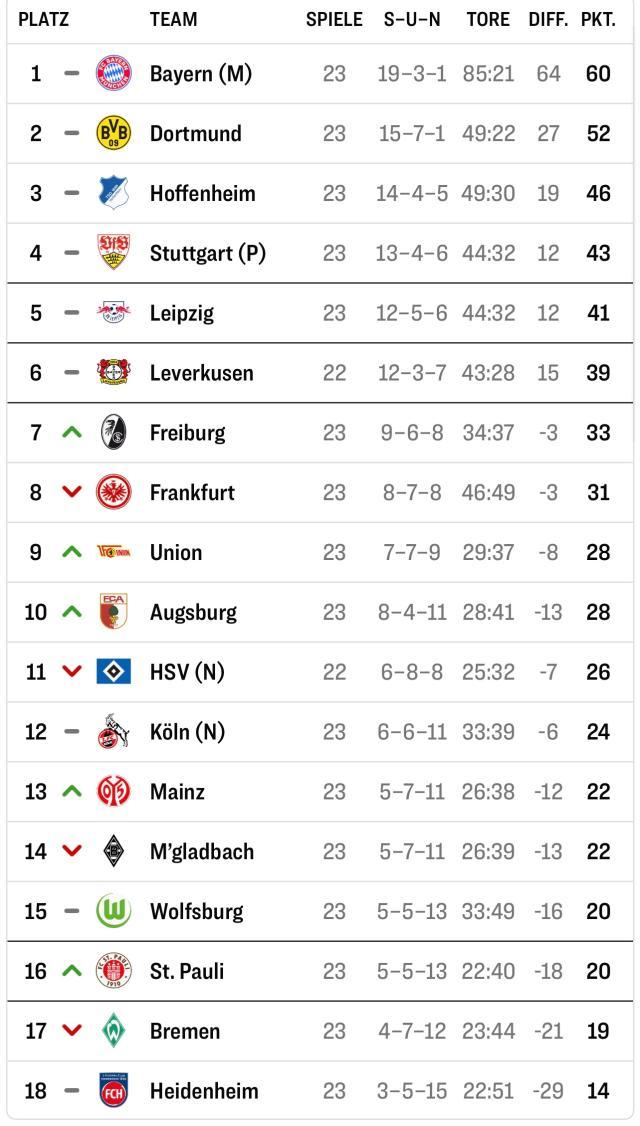 炸金花小游戏-【观察】他们拿过10个德甲冠军，如今都在为保级而战